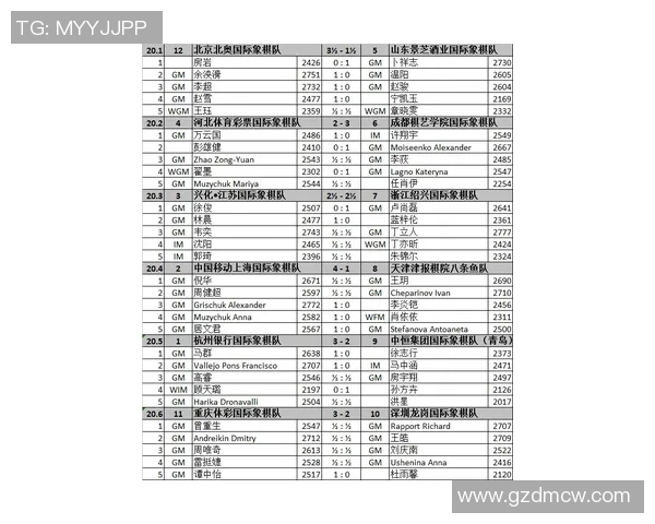 上海乒乓球队在钻石联赛中以70分稳居积分榜首位