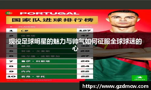 现役足球明星的魅力与帅气如何征服全球球迷的心